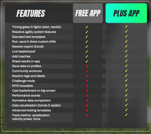 Load image into Gallery viewer, Sportreact PLUS Starter Kit - Reactive Agility & Timing System with Advanced Metrics