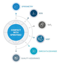 Load image into Gallery viewer, Vitalograph Compact Medical Workstation with Spirometer & ECG