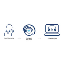 Load image into Gallery viewer, Vitalograph VitaloJAK Ambulatory Cough Recorder