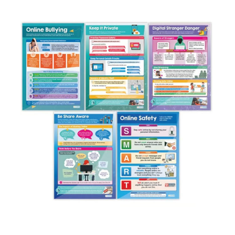 Digital Safety Primary School Posters (5 Posters)