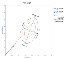 Load image into Gallery viewer, Bodystat Quadscan 4000 Touch Body Composition Analyser