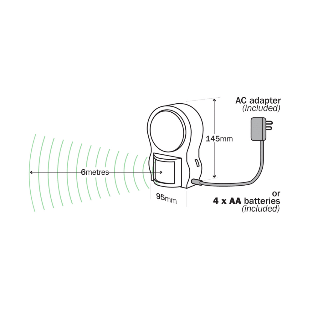 BetterLiving Portable Sensor Light | HMGDIRECT Australia – HMGDirect