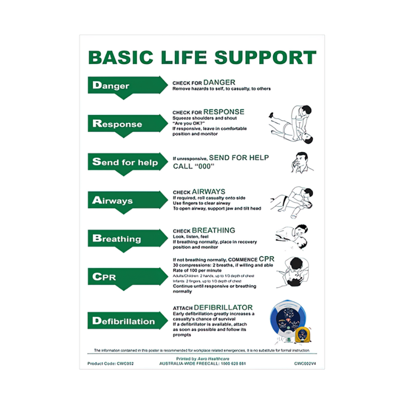AEROGUIDE CPR Wall Chart 21 x 29.7cm