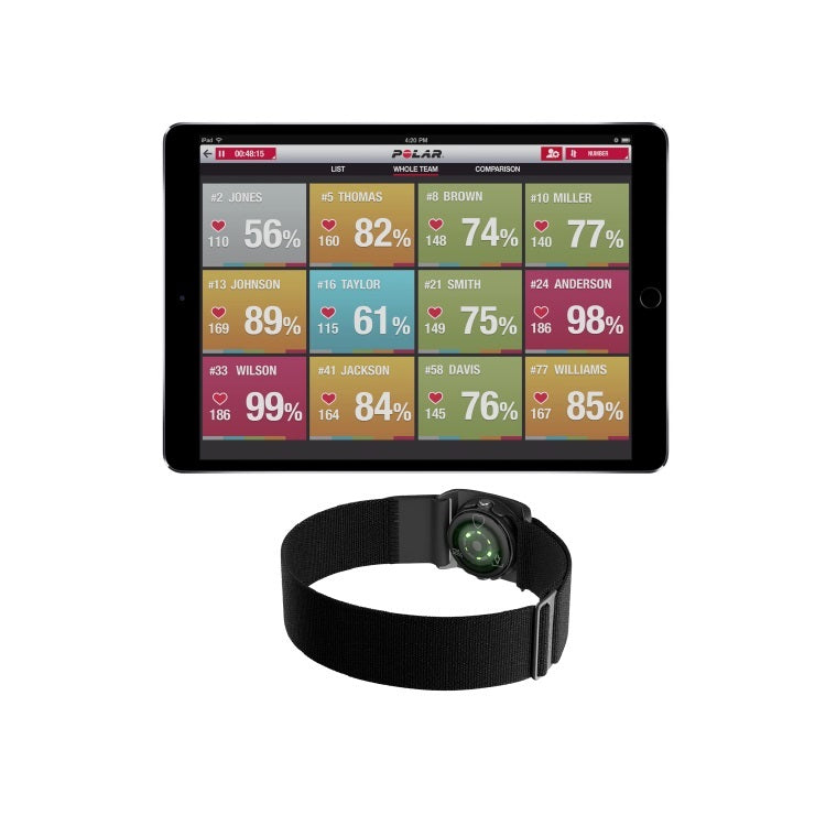 Polar Verity Group Heart Rate Kit (New Polar OH1 Kit)