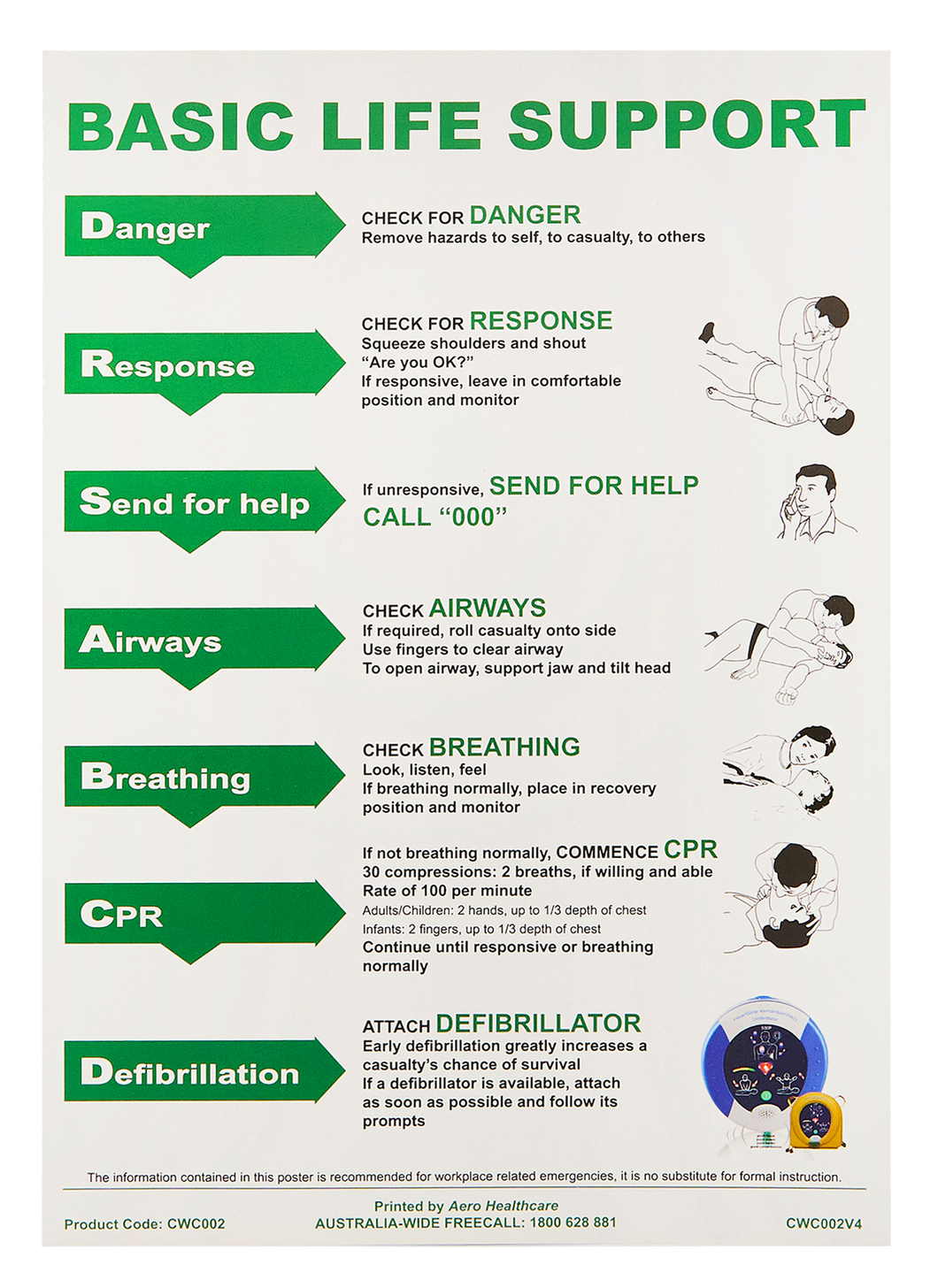 CPR Resuscitation Wall Chart A4