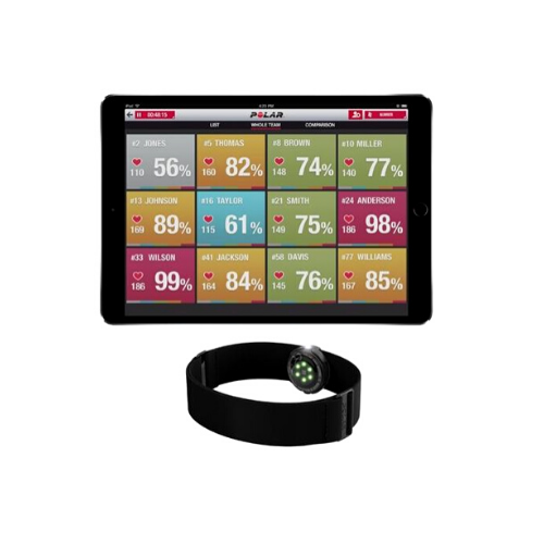 Polar OH1 Group Heart Rate Kit