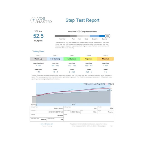 Vo2 Master Report.pdf VO2 Master Pro Portable Vo2 Max Analyser | HMG Direct – HMGDirect