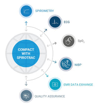 Load image into Gallery viewer, Vitalograph Compact Medical Workstation with Spirometer &amp; ECG
