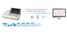 Load image into Gallery viewer, ECGMAC EM-601 Digital 6 Channel ECG Machine
