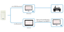 Load image into Gallery viewer, ECGMAC PE-1202 PC Based ECG Machine With Software &amp; Bluetooth
