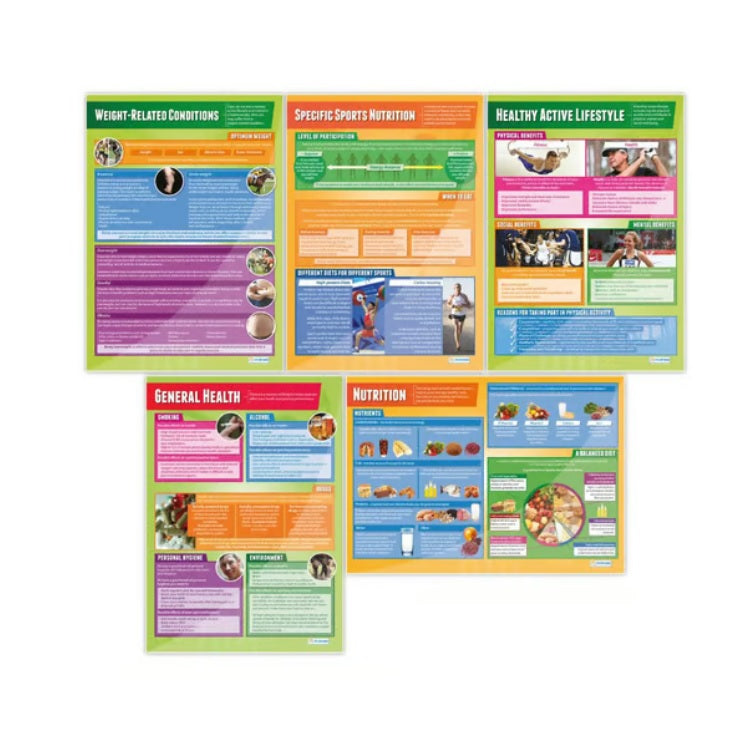 Hftwp Poster Health, Fitness and Well Being Posters (5 Posters) – HMGDirect