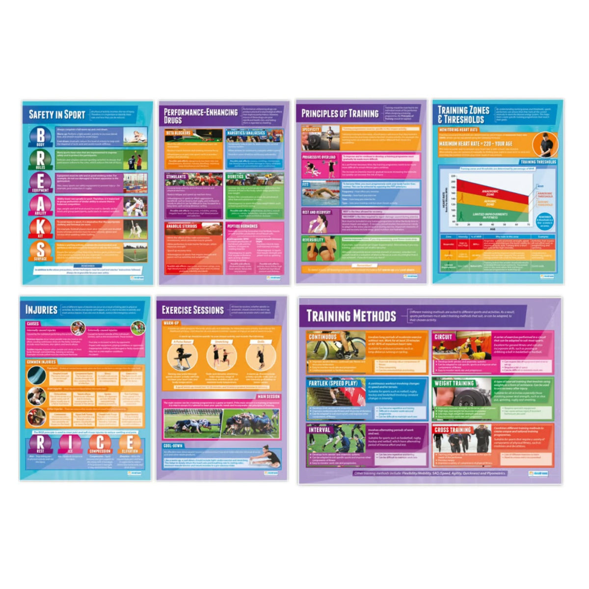 Physical Training Posters (7 Posters) – HMGDirect