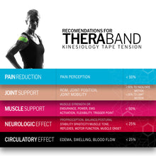 Load image into Gallery viewer, TheraBand Kinesiology Tape Rolls Pack of 6 (5m Rolls)
