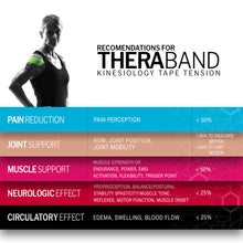 Load image into Gallery viewer, TheraBand Kinesiology Tape Pre Cut Rolls (20x Strips)
